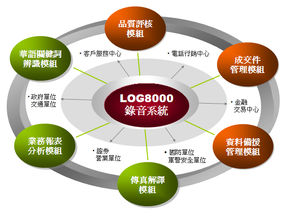 LOG800 application