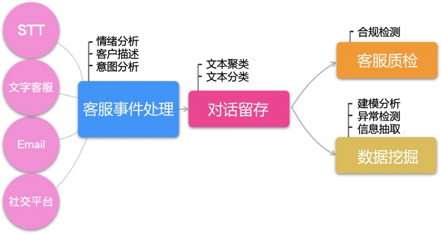 call center future cn