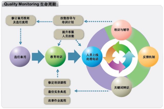 YYVIP易游检验医学发展 质量管理先行